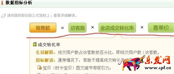 怎么通過淘寶賣家中心數據分析轉化率? 怎么通過淘寶賣家中心數據分析轉化率?