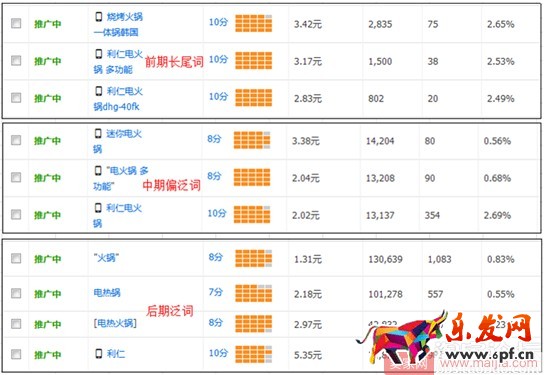 小賣家直通車人群如何優(yōu)化引爆轉(zhuǎn)化? 小賣家直通車人群如何優(yōu)化引爆轉(zhuǎn)化?