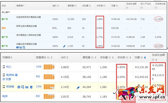 小賣家直通車人群如何優(yōu)化引爆轉(zhuǎn)化? 小賣家直通車人群如何優(yōu)化引爆轉(zhuǎn)化?