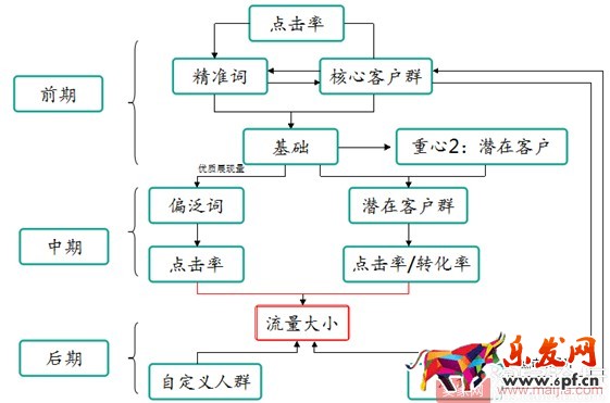 小賣家直通車人群如何優(yōu)化引爆轉(zhuǎn)化? 小賣家直通車人群如何優(yōu)化引爆轉(zhuǎn)化?