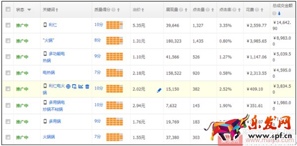 小賣家直通車人群如何優(yōu)化引爆轉(zhuǎn)化? 小賣家直通車人群如何優(yōu)化引爆轉(zhuǎn)化?