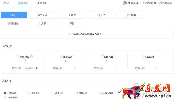 內(nèi)容如何進(jìn)行微淘推送