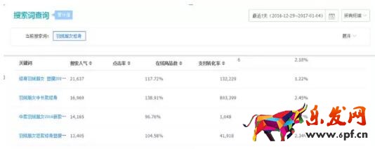 標(biāo)題優(yōu)化