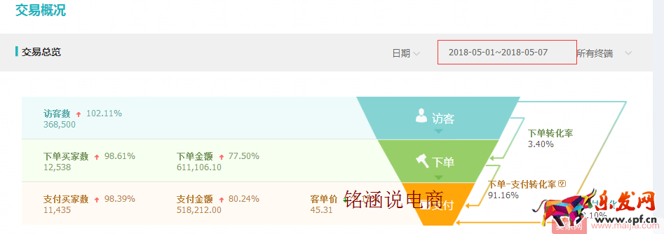直通車極致玩法,低價引流,持續降低PPC,你不知道的操作秘密! 直通車極致玩法,低價引流,持續降低PPC,你不知道的操作秘密!