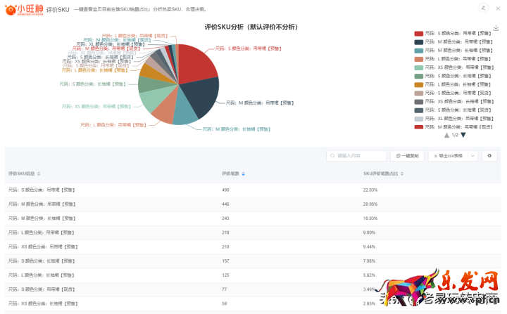 淘寶顏色和尺寸分類設置(設置淘寶sku的方法和技巧)(3)