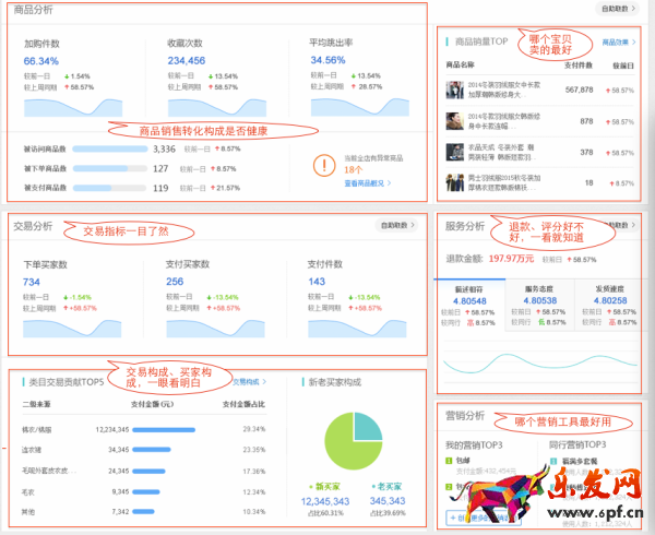生意參謀首頁，專屬你的數據工作臺