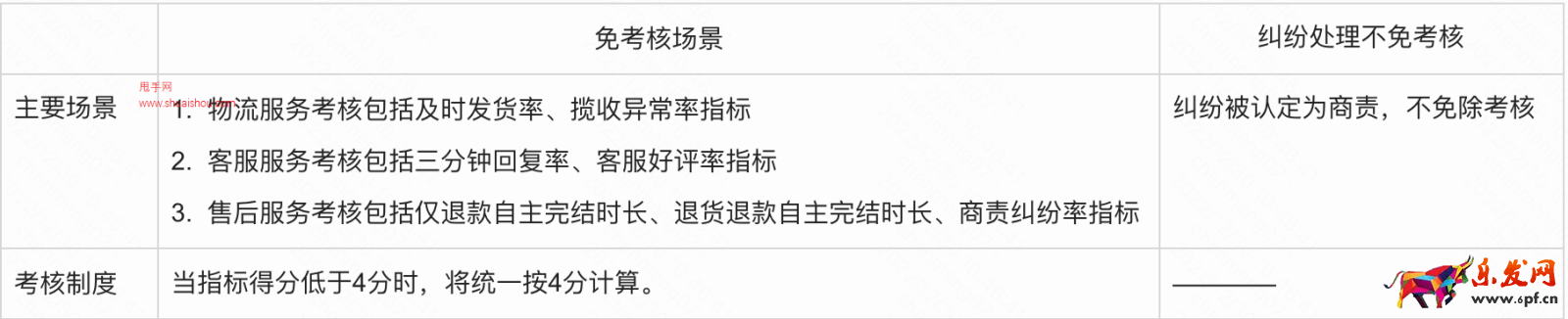 快手商家發貨后物流停滯，商家該如何處理？