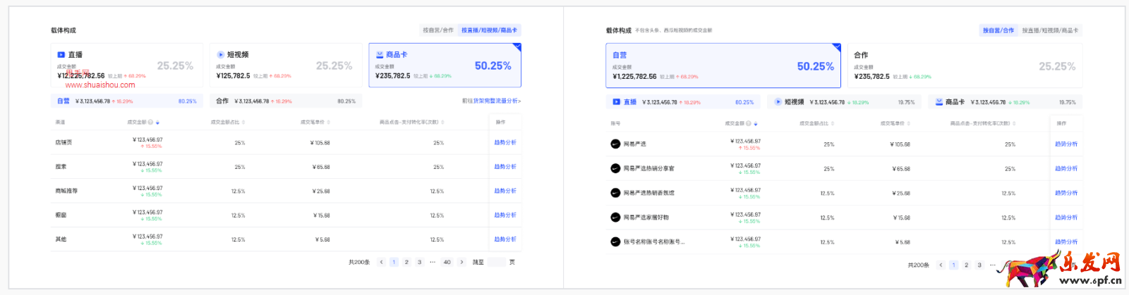 抖音電商羅盤經營·交易構成重磅更新!