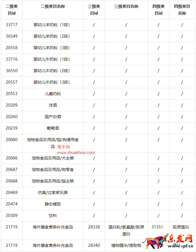 抖音【全球購】單品多件拆單功能操作手冊
