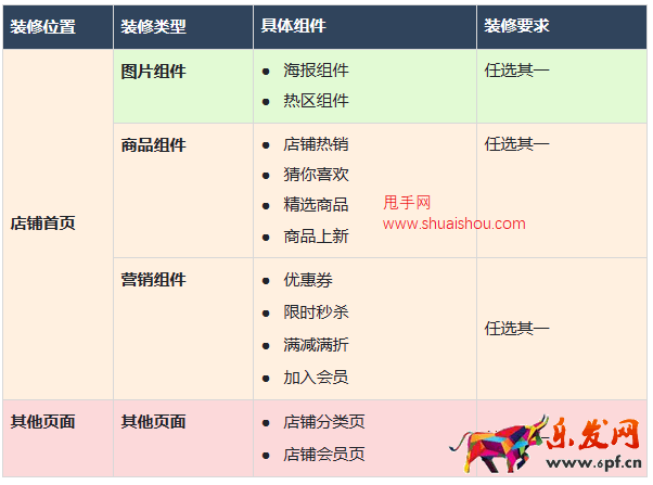 以下為各公域場店鋪卡透出樣式參考：