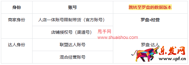 抖音巨量百應PC后臺「羅盤頁面樣式及數據指標變更」說明
