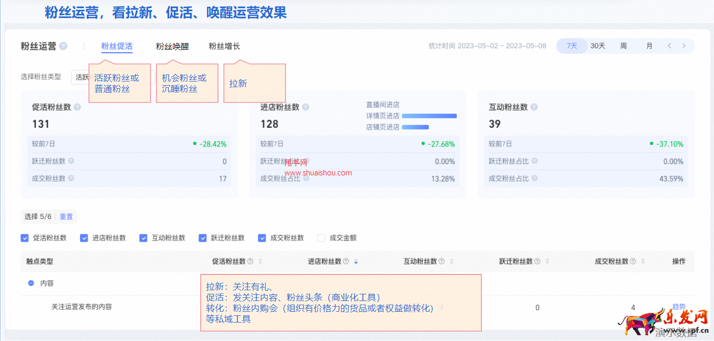生意參謀上線經(jīng)營粉絲關(guān)系