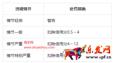 虛假宣傳:大小/重量/數(shù)量虛假