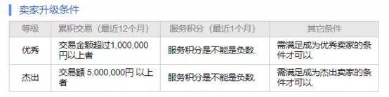 日本版拼多多?Qoo10平臺(tái)解讀